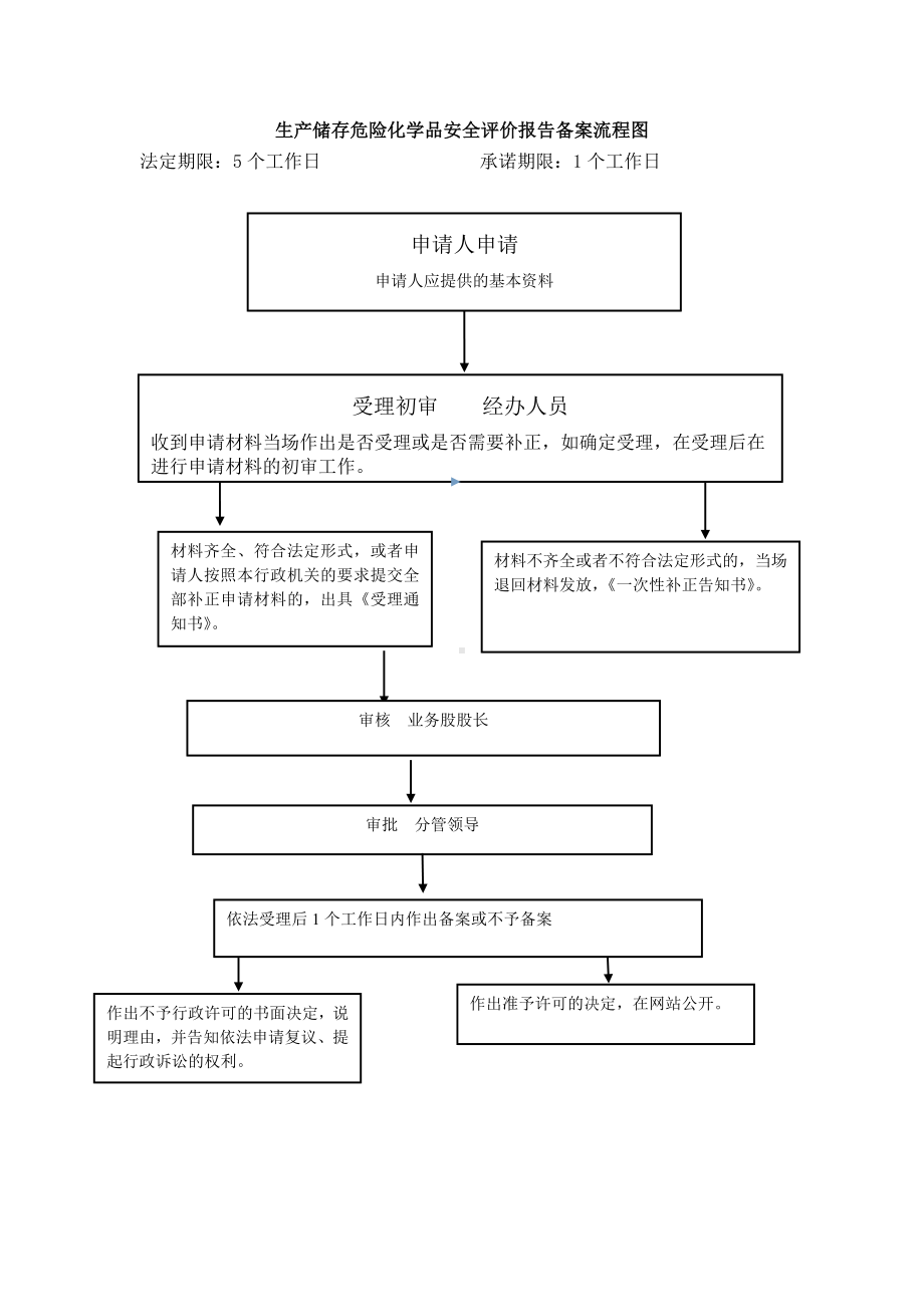 生产储存危险化学品安全评价报告备案流程图参考模板范本.doc_第1页