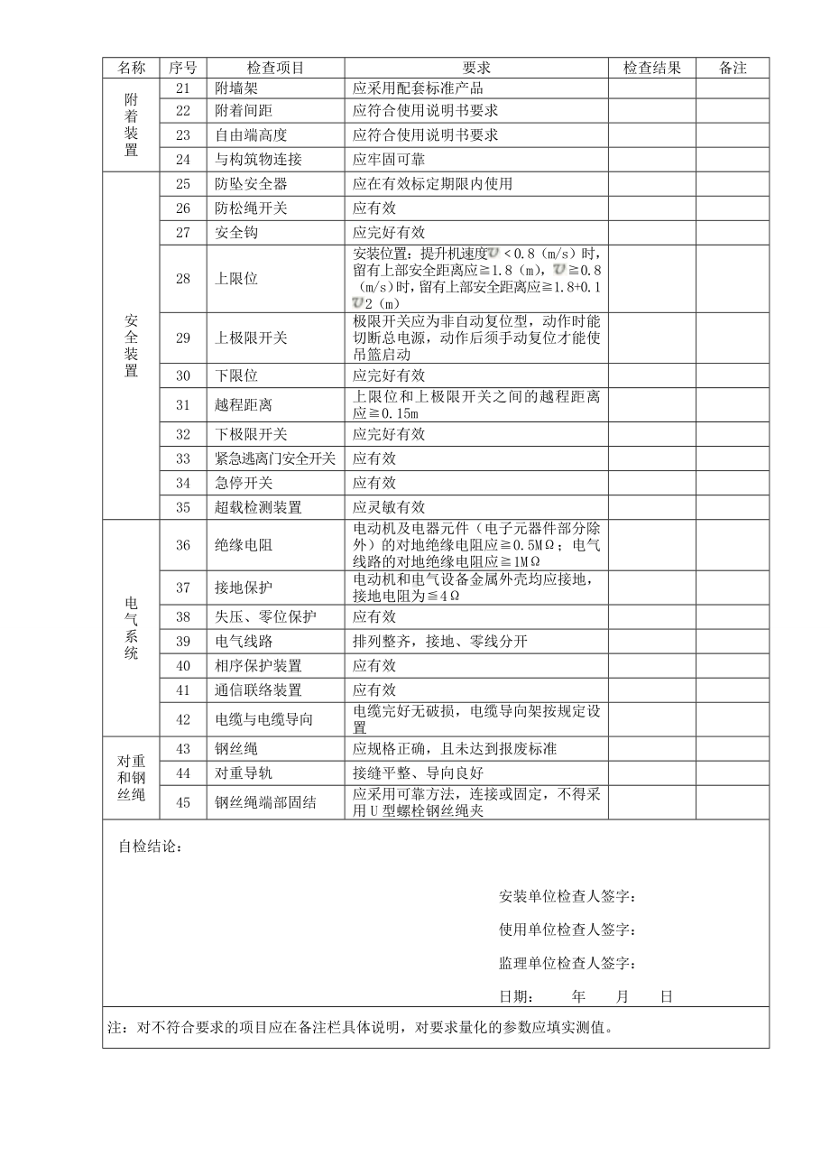 施工升降机月度安全检查表参考模板范本.doc_第2页