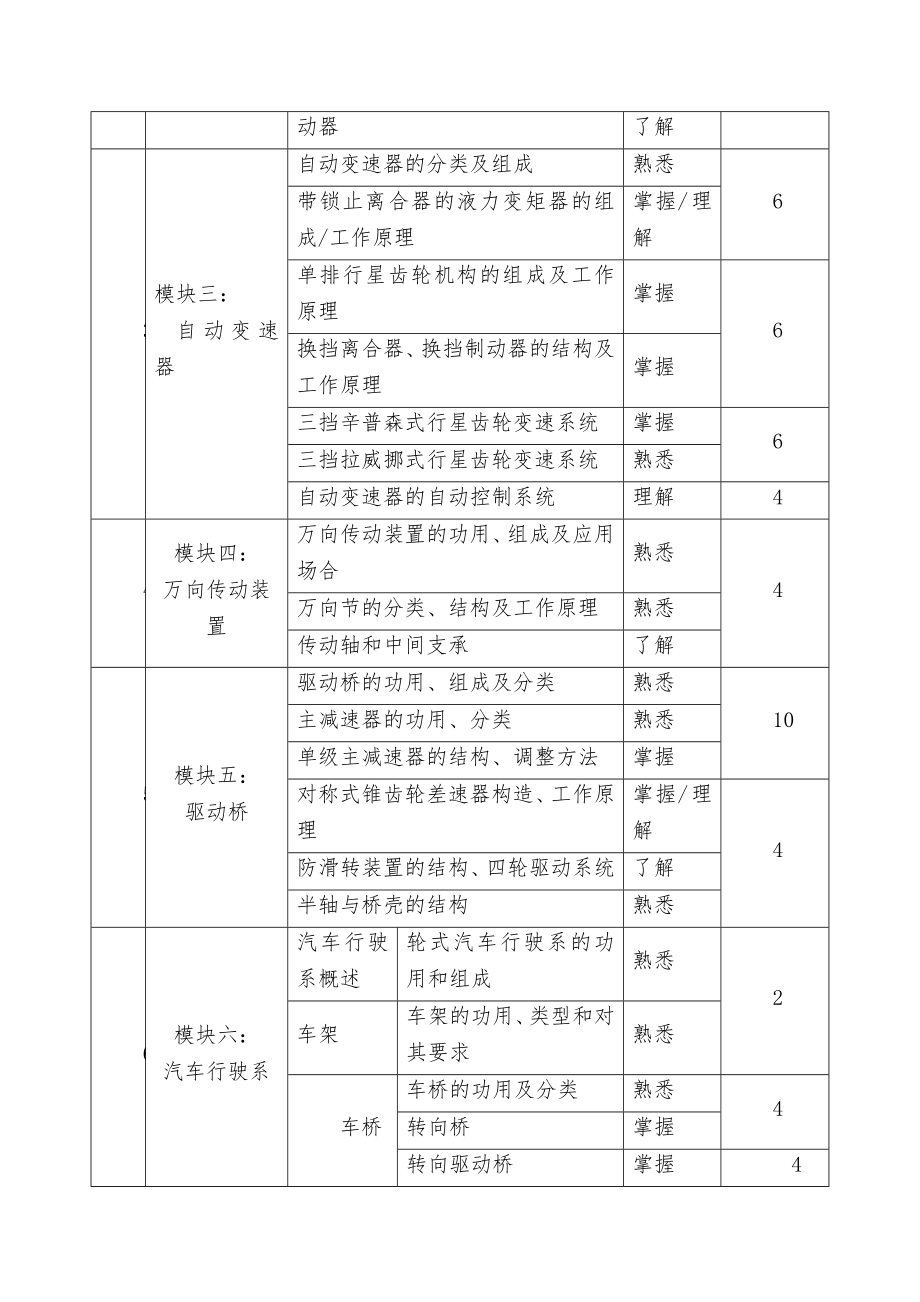 《汽车底盘构造与维修》实施性教学计划.docx_第3页