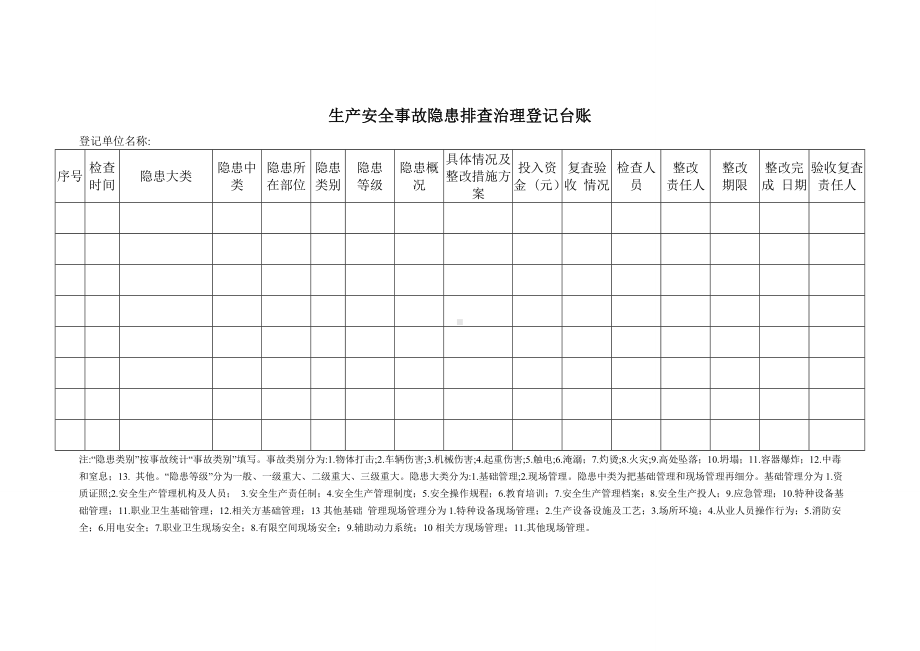 生产事故隐患排查治理登记台账参考模板范本.doc_第1页