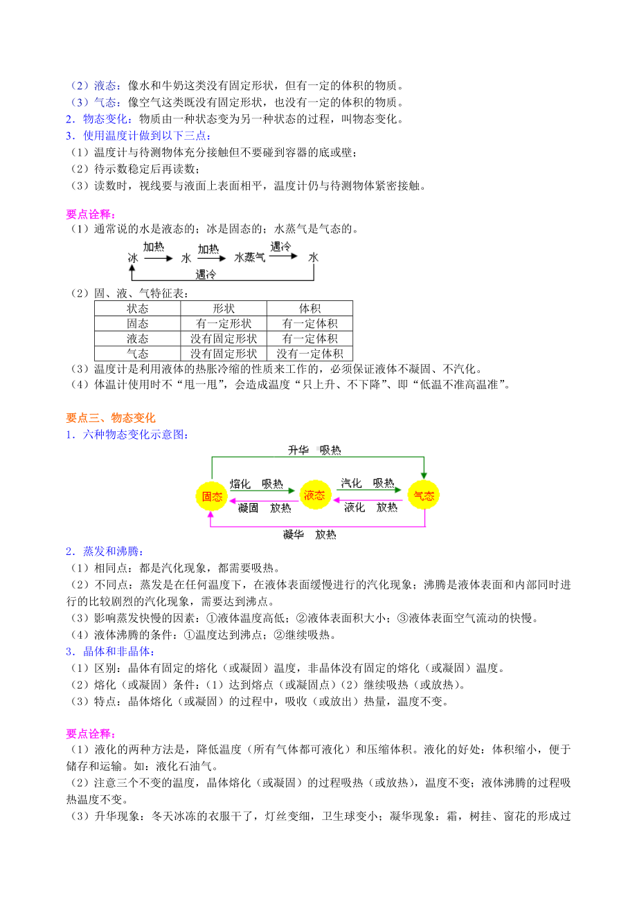 《物态变化》全章复习与巩固(提高)-知识讲解最新修正版最新修正版.doc_第2页