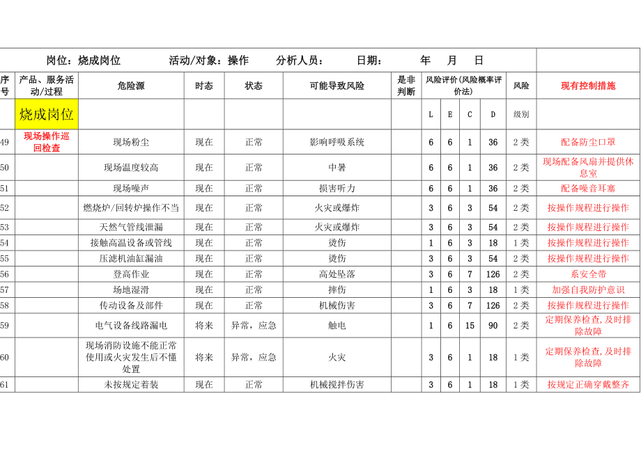 烧成岗位安全风险评价表参考模板范本.doc_第1页