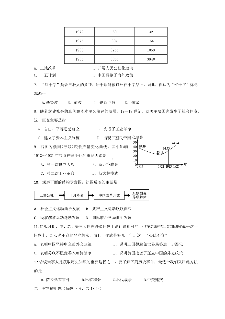 （3套试题）四川省成都市XX中学中考第一次模拟考试历史试卷含答案.docx_第2页