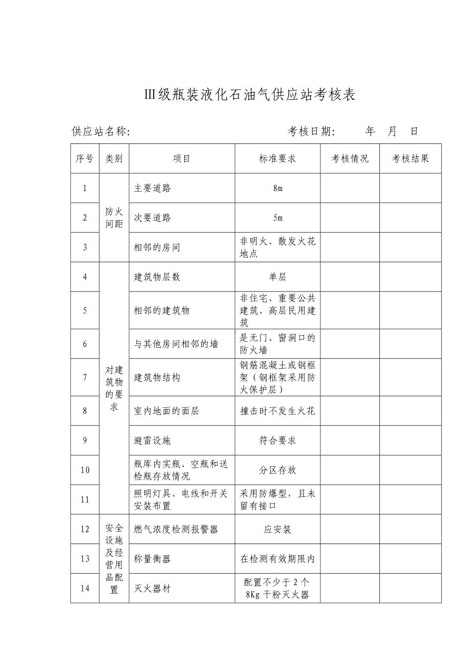 三级瓶装液化石油气供应站考核表参考模板范本.doc_第1页