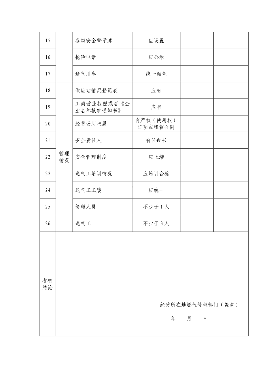 三级瓶装液化石油气供应站考核表参考模板范本.doc_第2页