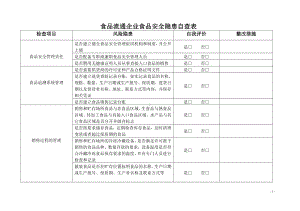 食品流通企业食品安全隐患自查表参考模板范本.doc