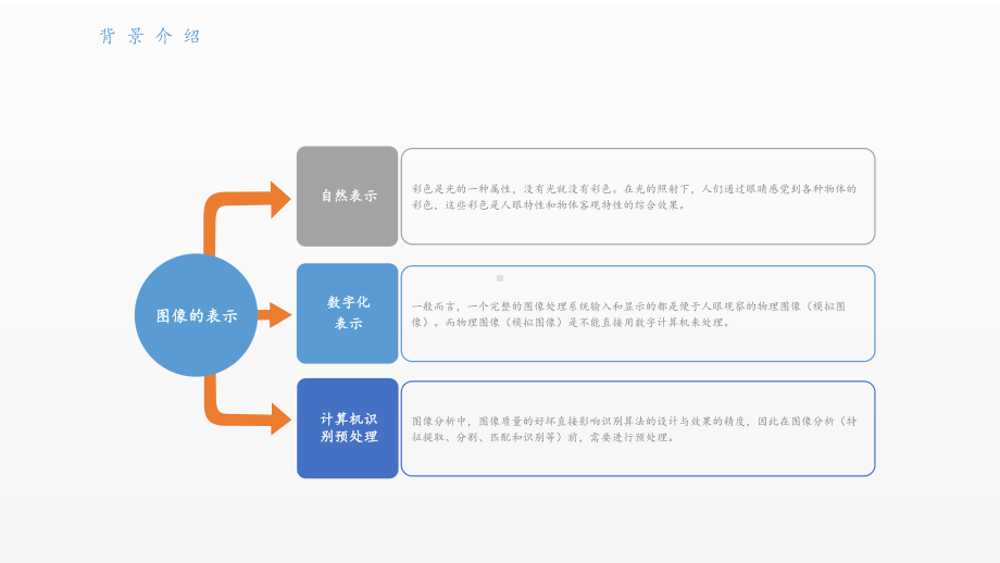 《计算机视觉课件》课件1210v1-2.pptx_第3页