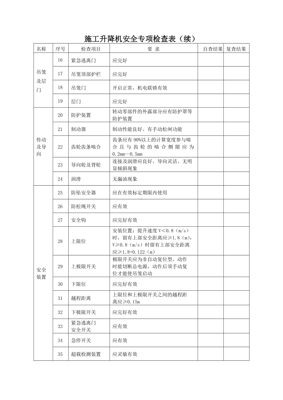 施工升降机安全专项检查表参考模板范本.doc_第2页