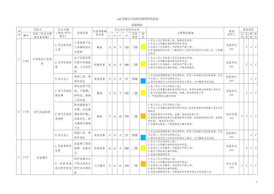 设备检维修辨识及风险分级管控信息表参考模板范本.doc_第1页