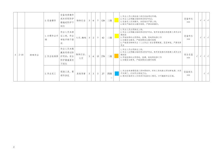 设备检维修辨识及风险分级管控信息表参考模板范本.doc_第2页