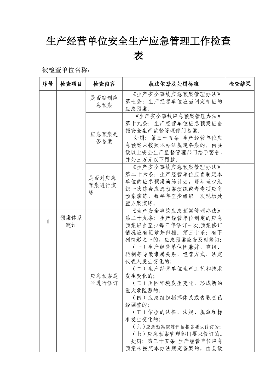 生产经营单位安全生产应急管理工作检查表参考模板范本.doc_第1页