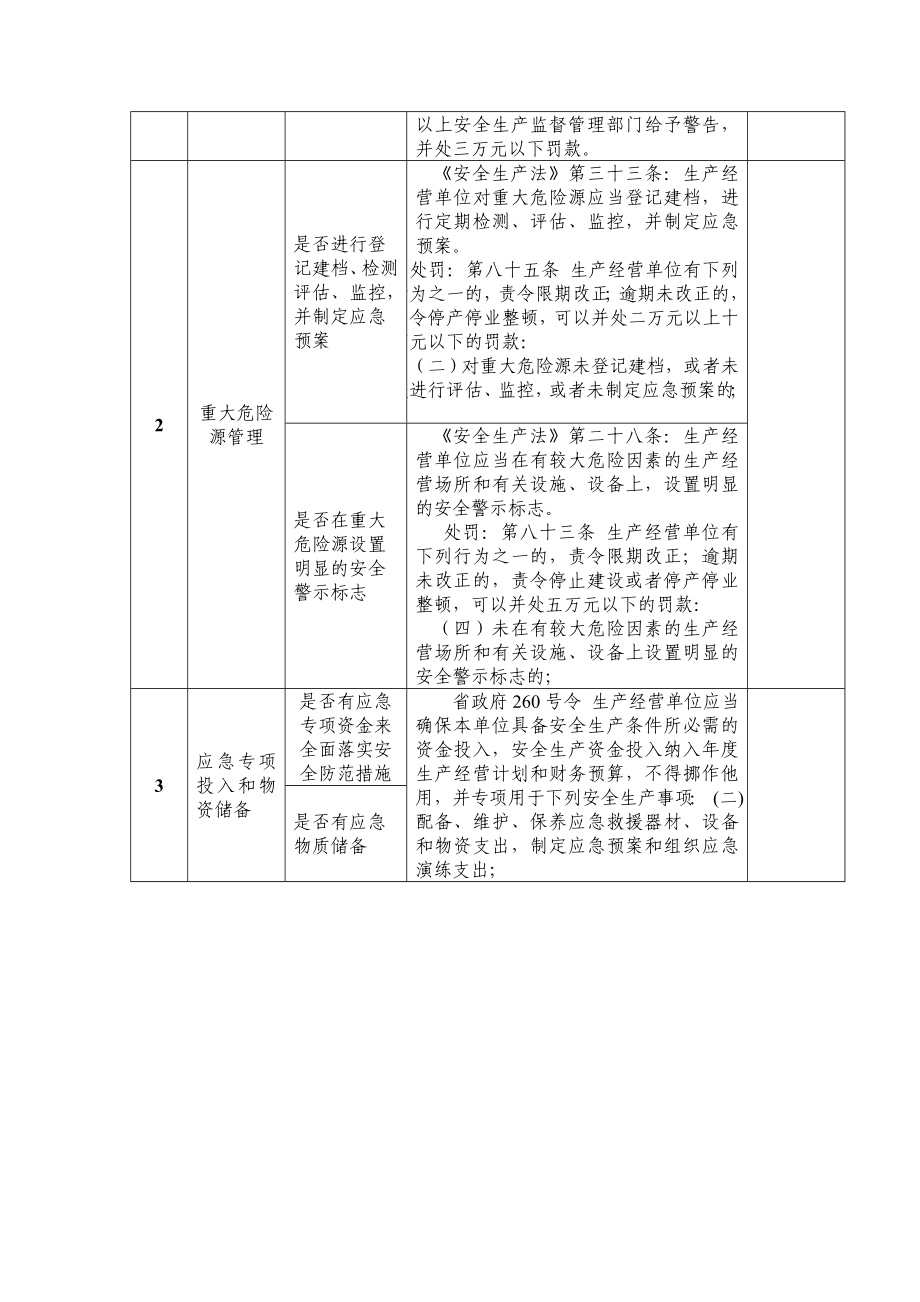 生产经营单位安全生产应急管理工作检查表参考模板范本.doc_第2页