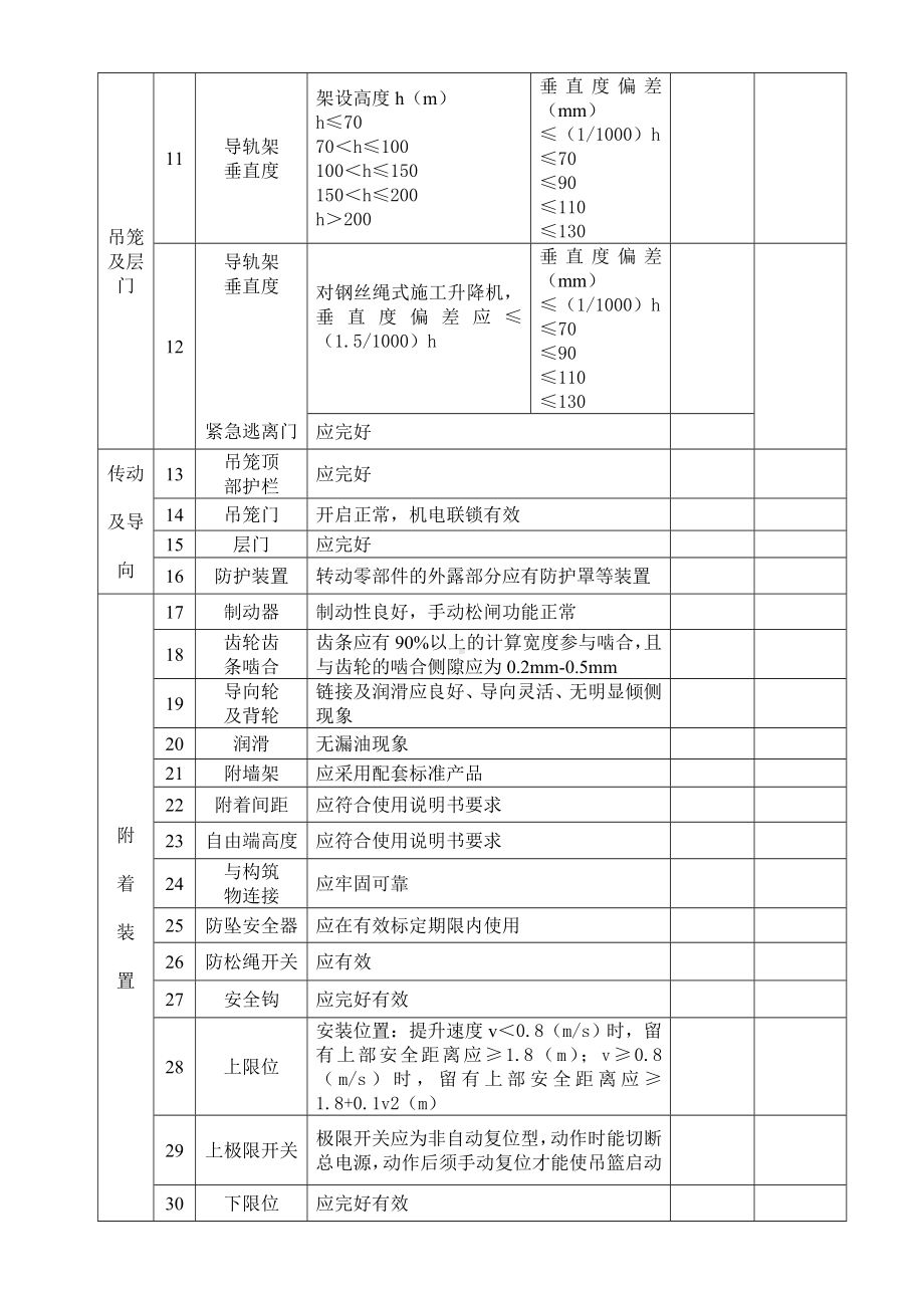 施工升降机周期检查表参考模板范本.doc_第2页