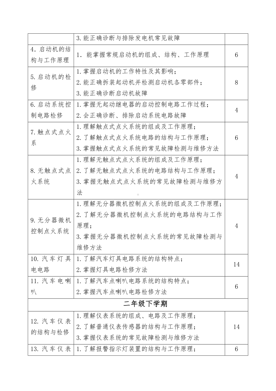 《汽车电气设备构造与维修》实施性教学计划.docx_第2页