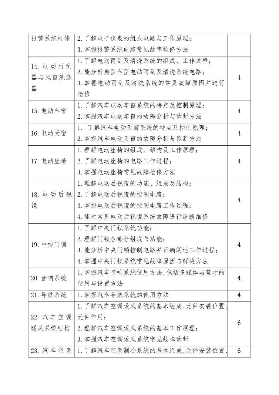 《汽车电气设备构造与维修》实施性教学计划.docx_第3页