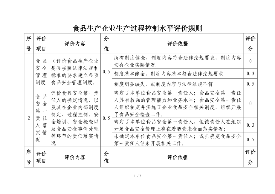 食品生产企业生产过程控制水平评价规则参考模板范本.doc_第1页