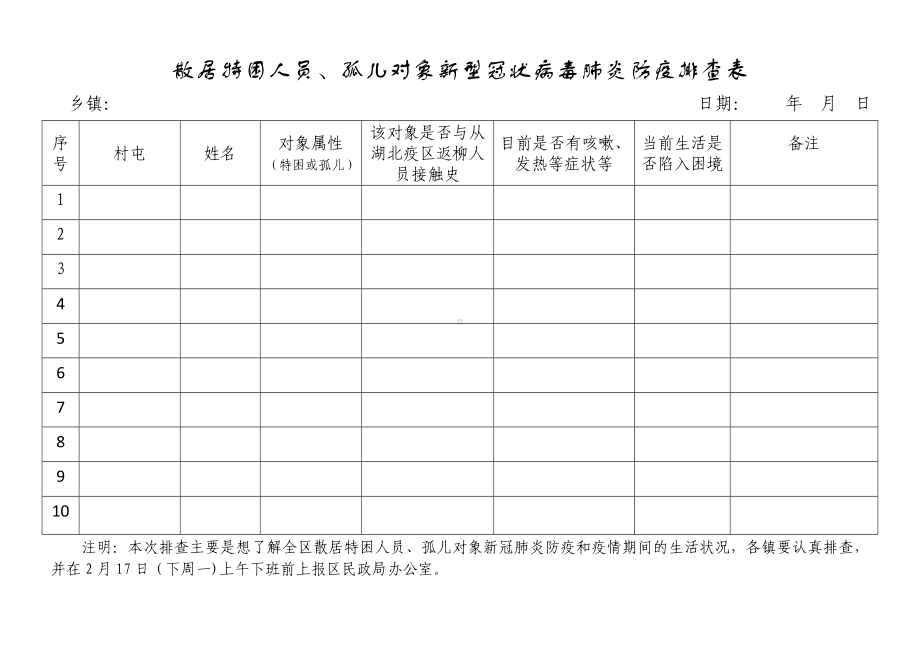 散居特困人员孤儿对象新型冠状病毒肺炎防疫排查表参考模板范本.doc_第1页