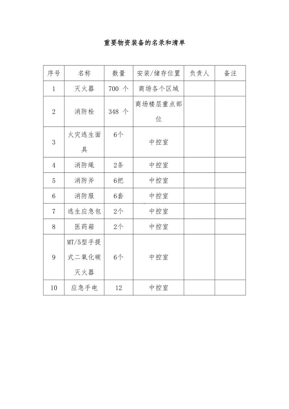 商场重要物资装备的名录和清单参考模板范本.doc_第1页