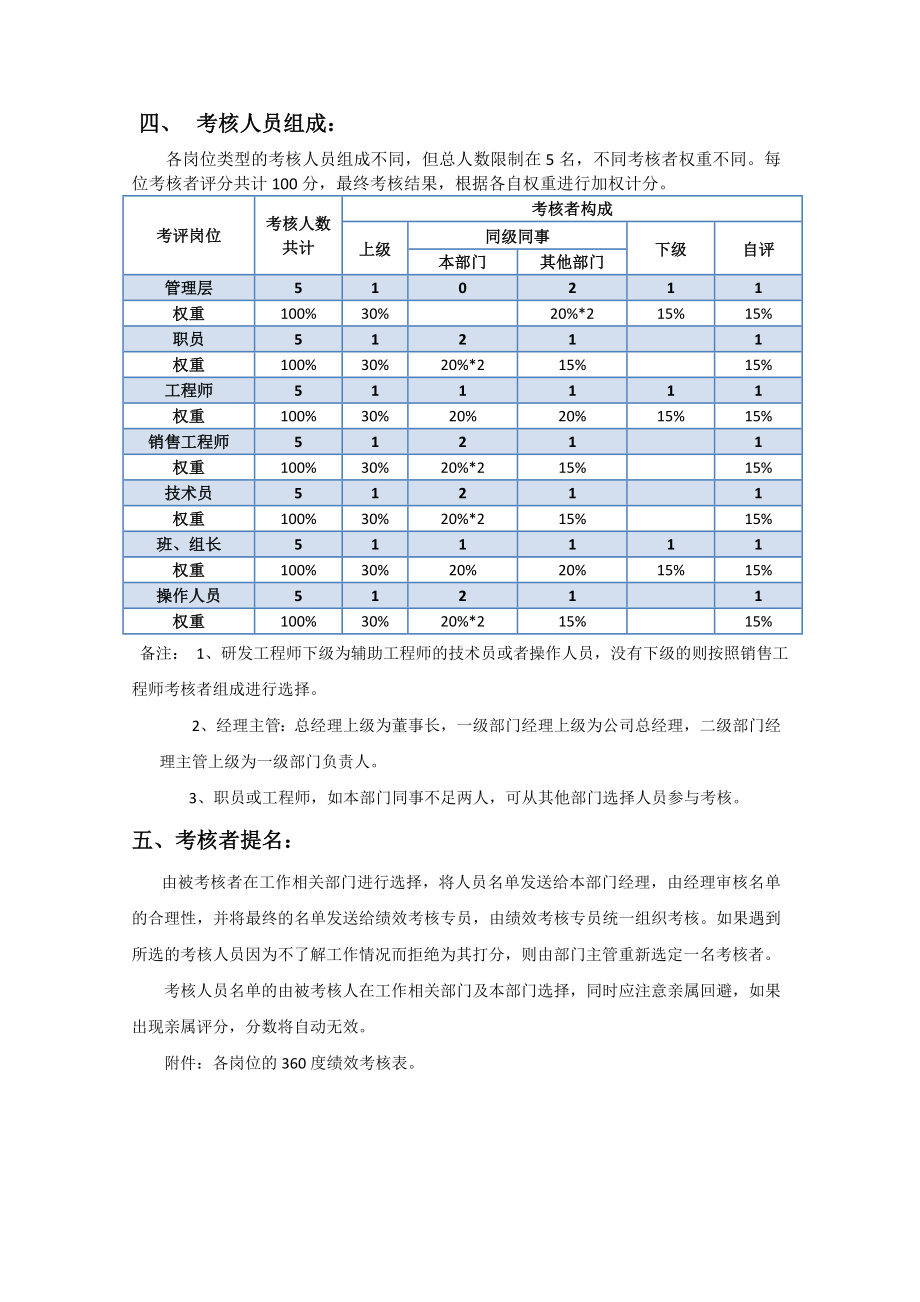 （360度考核）360度绩效考核方案.doc_第2页