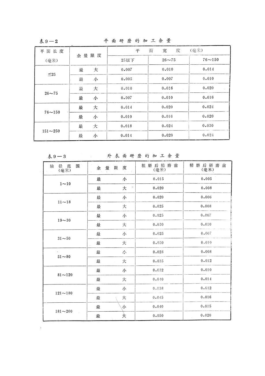 《钳工》第十章-研磨.doc_第2页