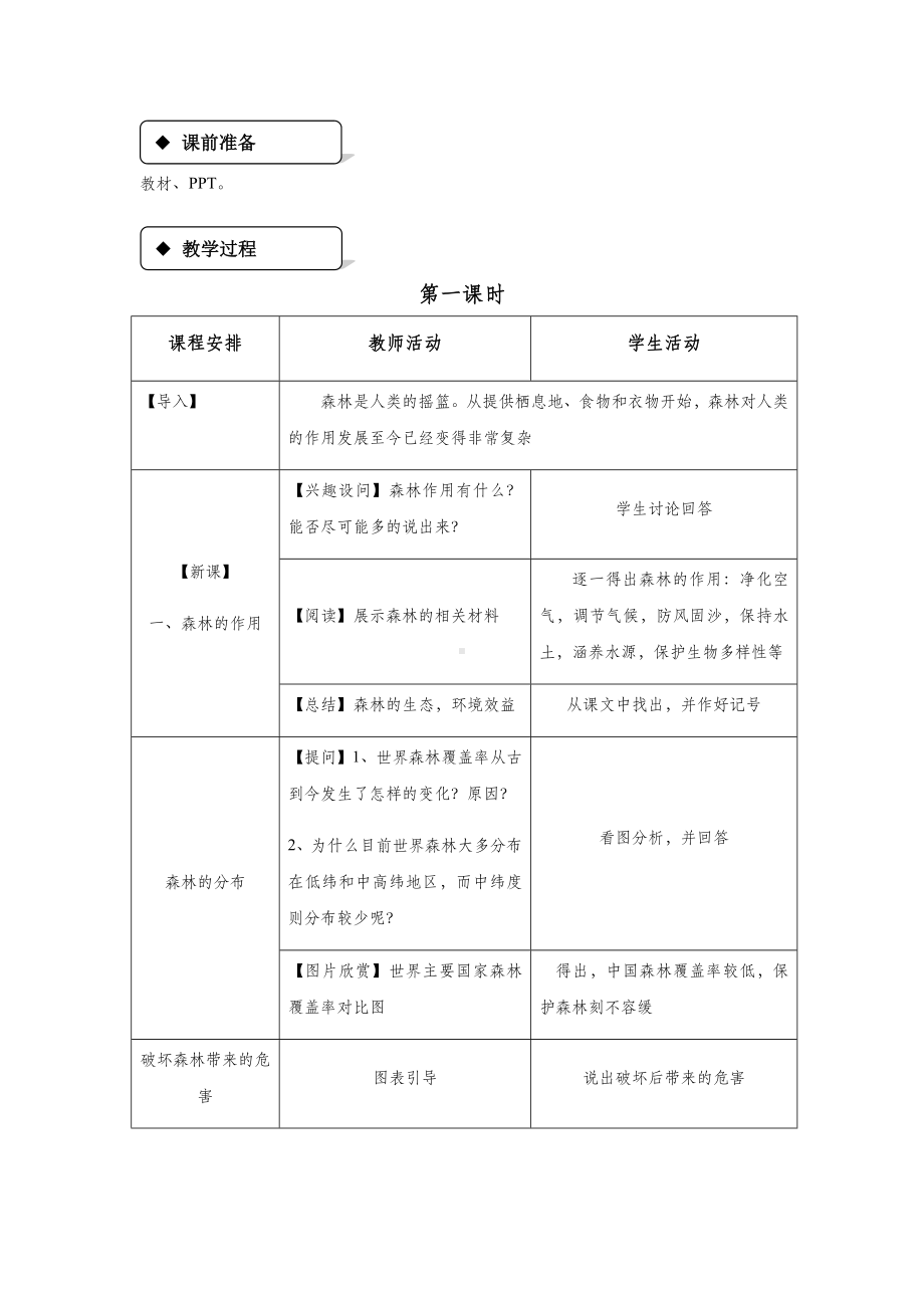 《森林的开发与保护-以亚马孙热带雨林为例》-教学设计.docx_第2页