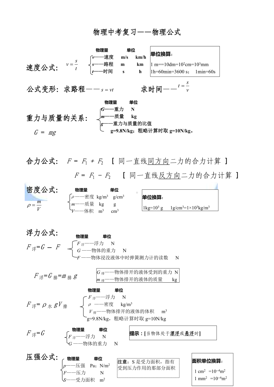 物理中考复习-公式.doc_第1页