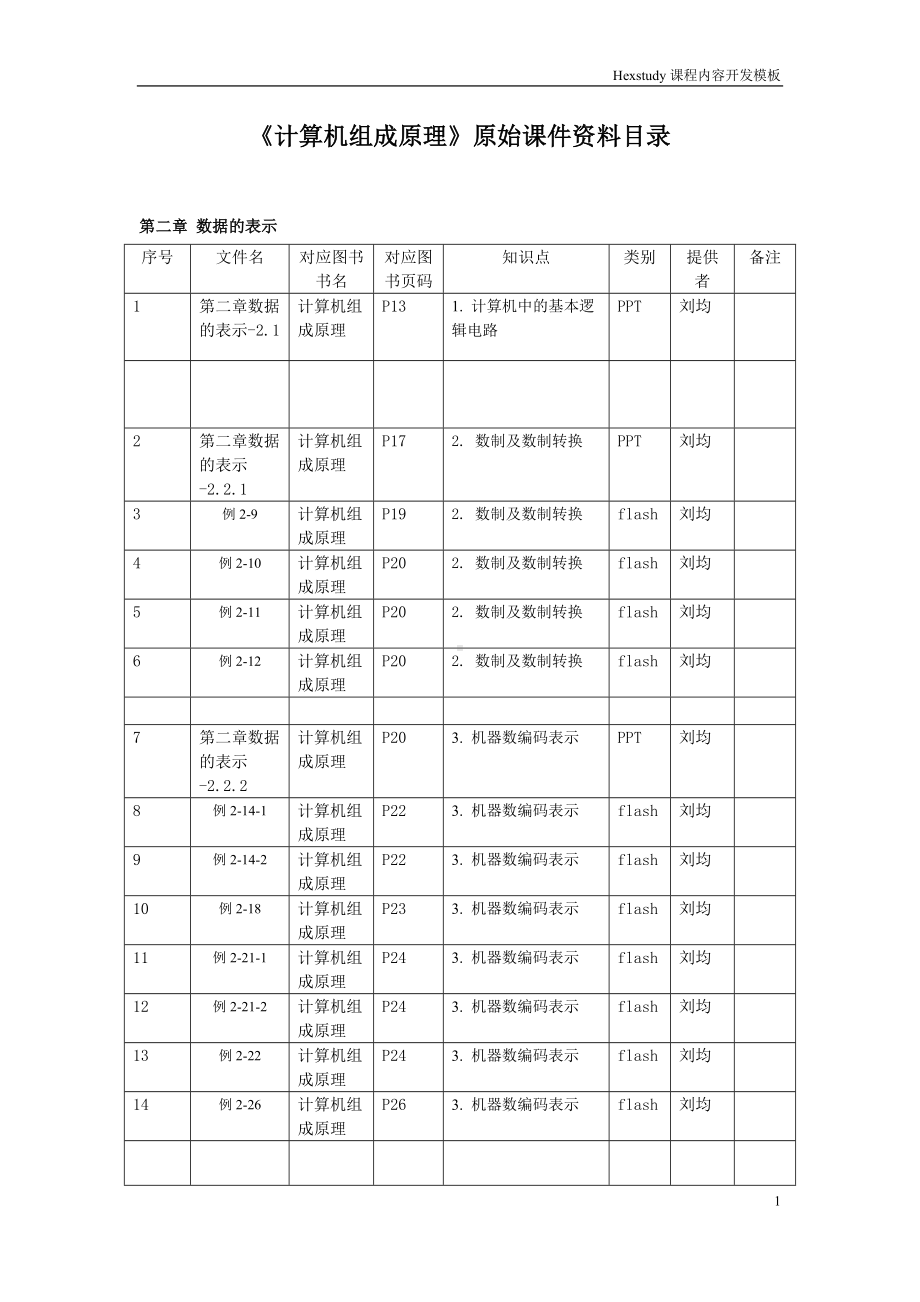 《计算机组成原理》5《每章》-第2章.doc_第1页