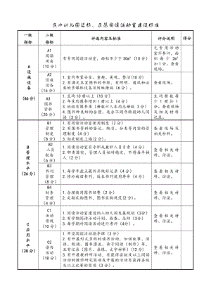 市民办幼儿园达标、示范阅读活动室建设标准参考模板范本.doc