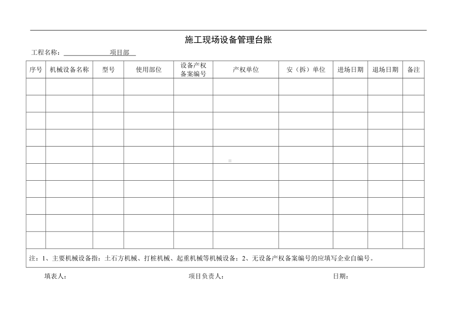 施工现场设备管理台账参考模板范本.doc_第1页