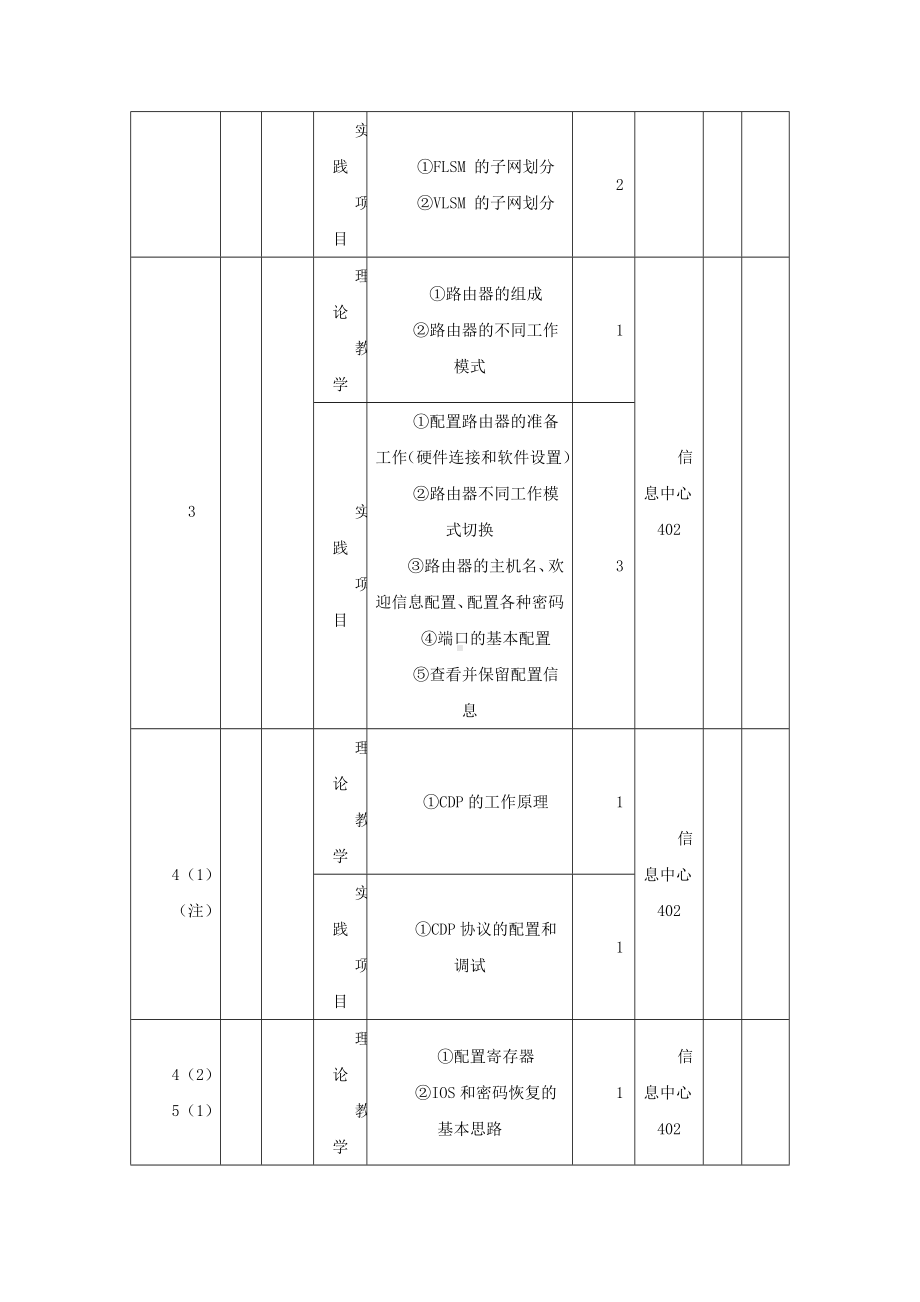 《网络互联技术》课程教学进度计划表.doc_第3页