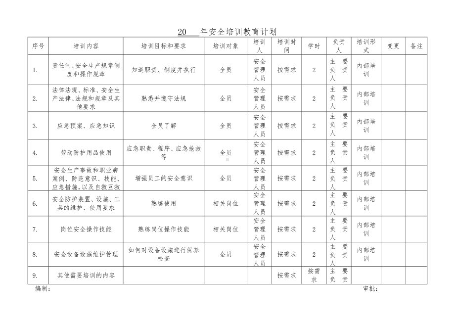 人员安全培训教育计划参考模板范本.doc_第1页