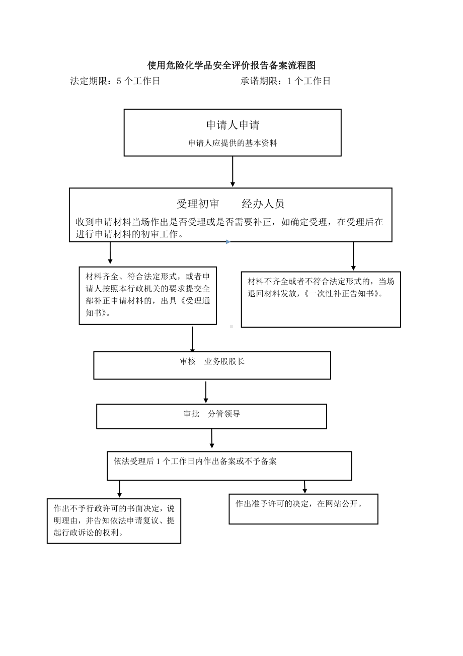 使用危险化学品安全评价报告备案流程图参考模板范本.doc_第1页