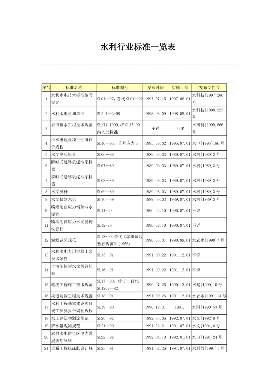 《水利行业标准一览表》.docx_第1页