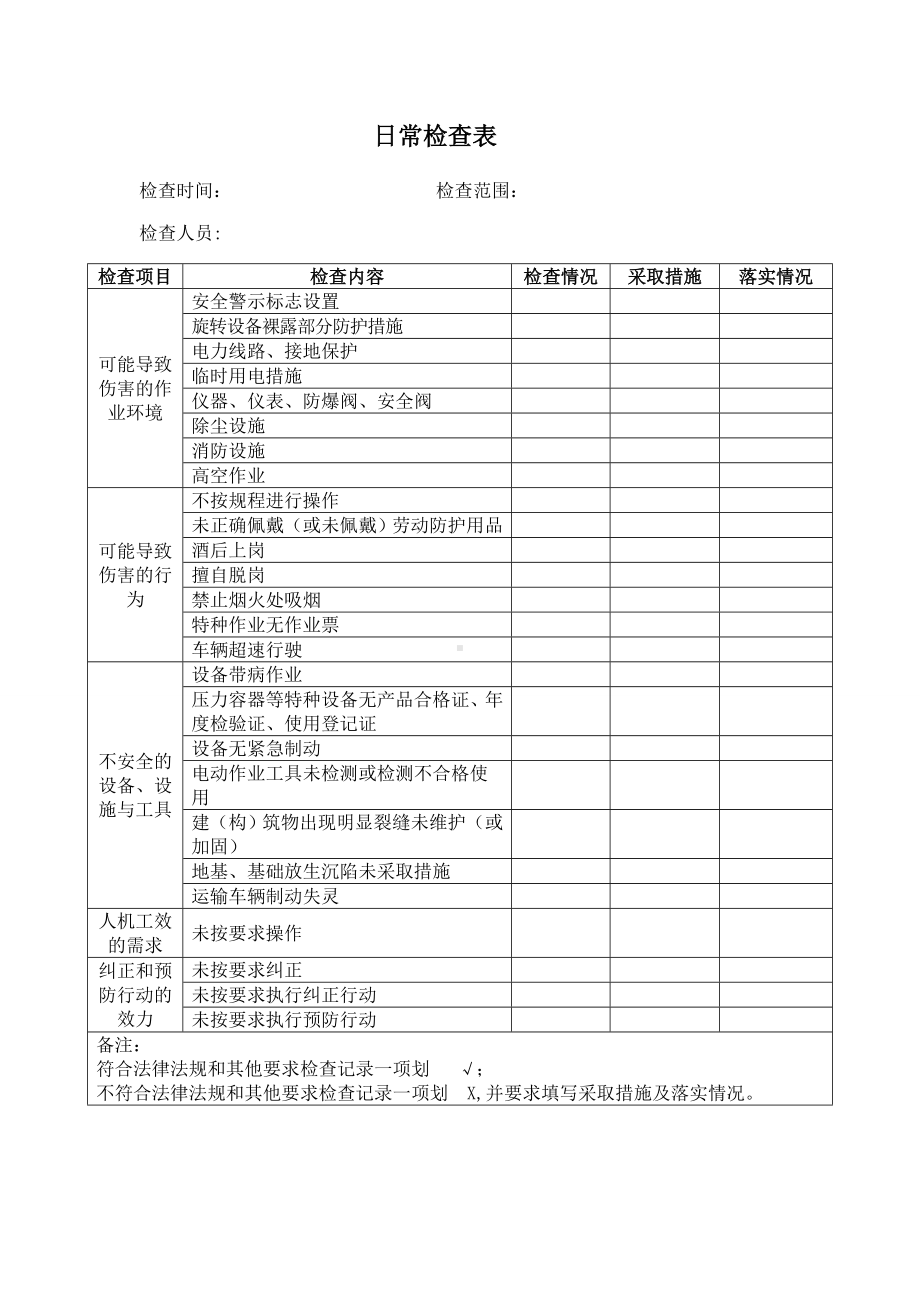 日常检查表参考模板范本.doc_第1页