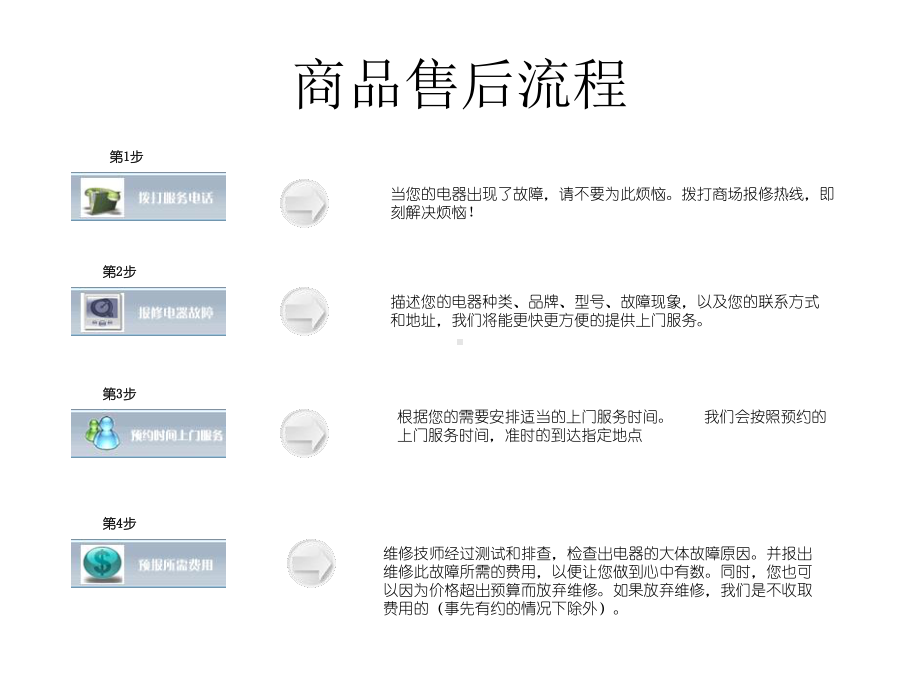 家电销售及售后 .ppt_第3页