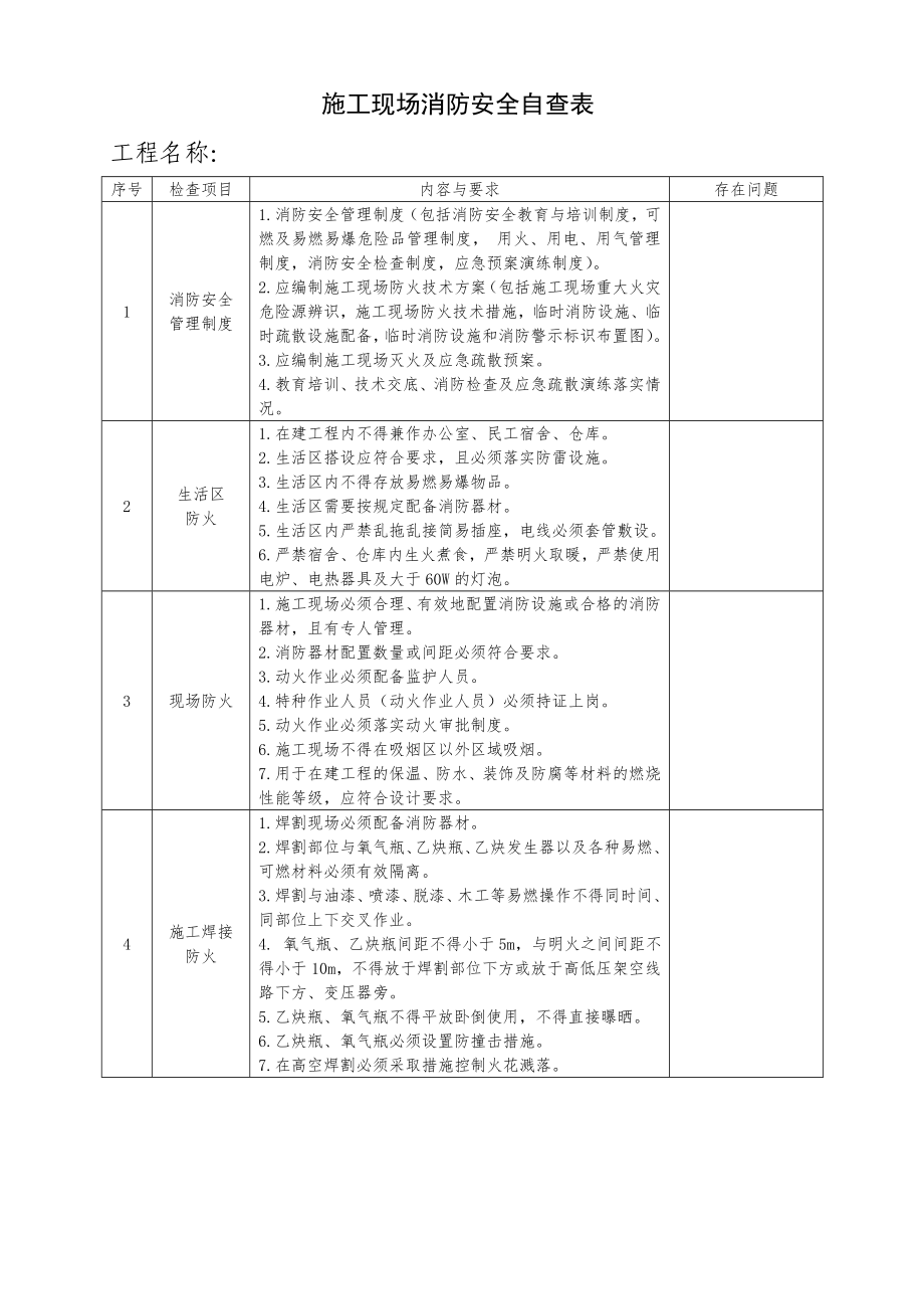 施工现场消防安全自查表参考模板范本.doc_第1页