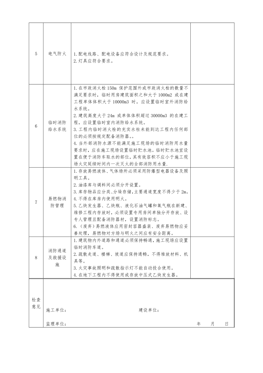 施工现场消防安全自查表参考模板范本.doc_第2页