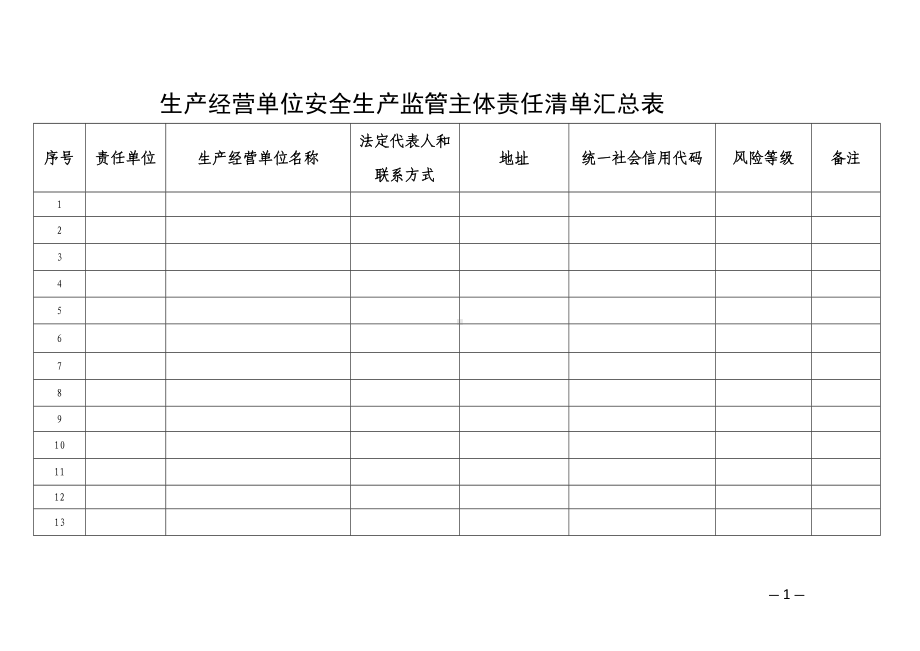 生产经营单位安全生产监管主体责任清单汇总表参考模板范本.doc_第1页