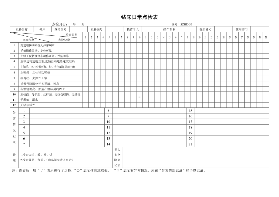 设备日常点检表66.钻床日常点检表参考模板范本.doc_第1页