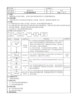 人力资源控制程序参考模板范本.doc