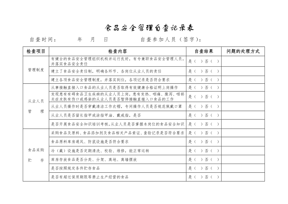 食品安全管理自查记录表参考模板范本.doc_第1页