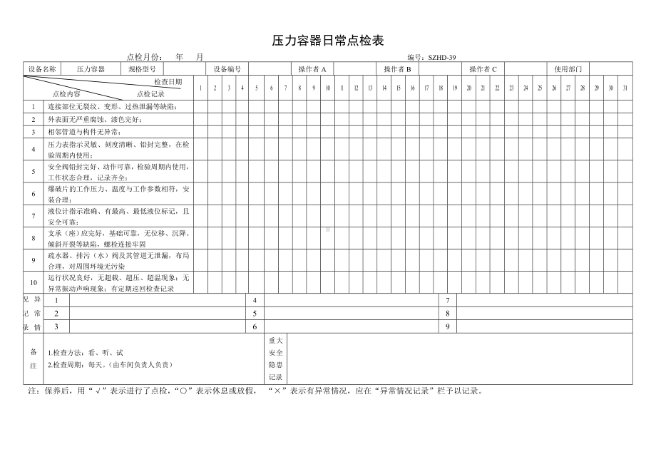 设备日常点检表54.压力容器日常点检表参考模板范本.doc_第1页