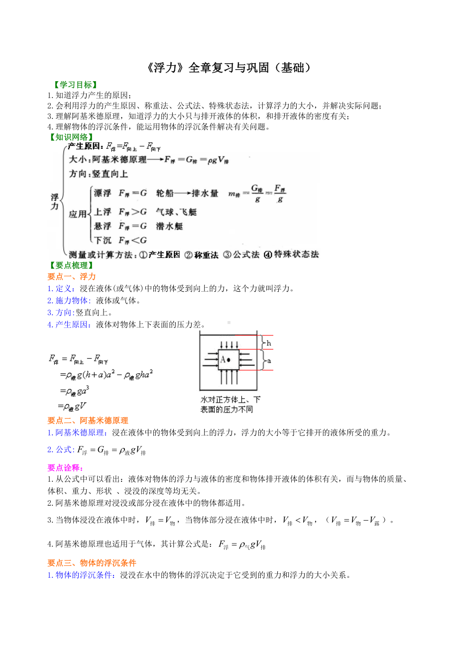 《浮力》全章复习与巩固(基础)知识讲解-初中物理（名校学案+详细解答）.doc_第1页