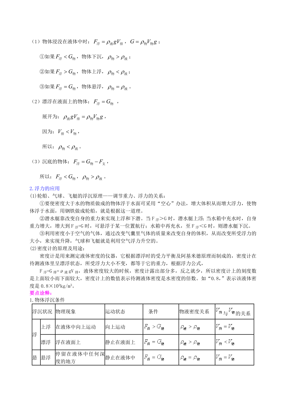 《浮力》全章复习与巩固(基础)知识讲解-初中物理（名校学案+详细解答）.doc_第2页