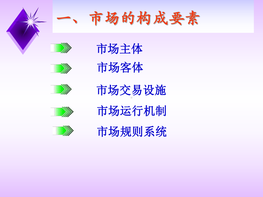 市场与市场营销 .ppt_第3页