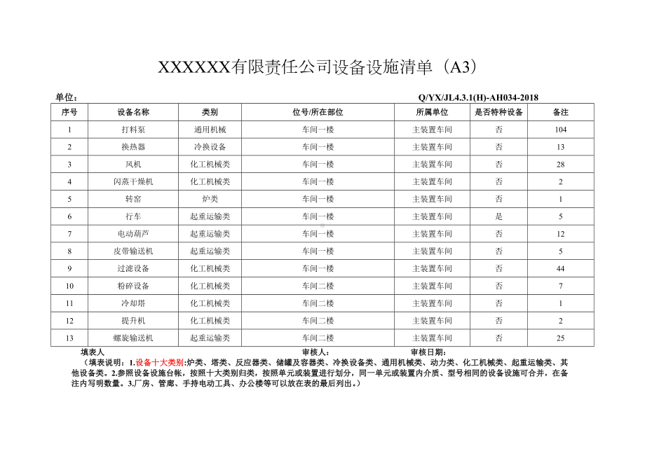 设备设施清单参考模板范本.doc_第1页