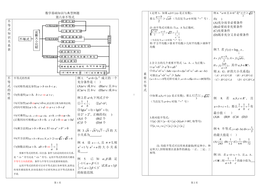 数学基础知识与典型例题不等式参考模板范本.doc_第1页