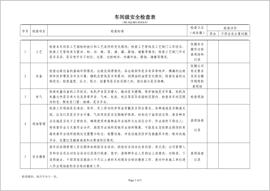 危化企业车间级安全检查表参考模板范本.doc_第1页