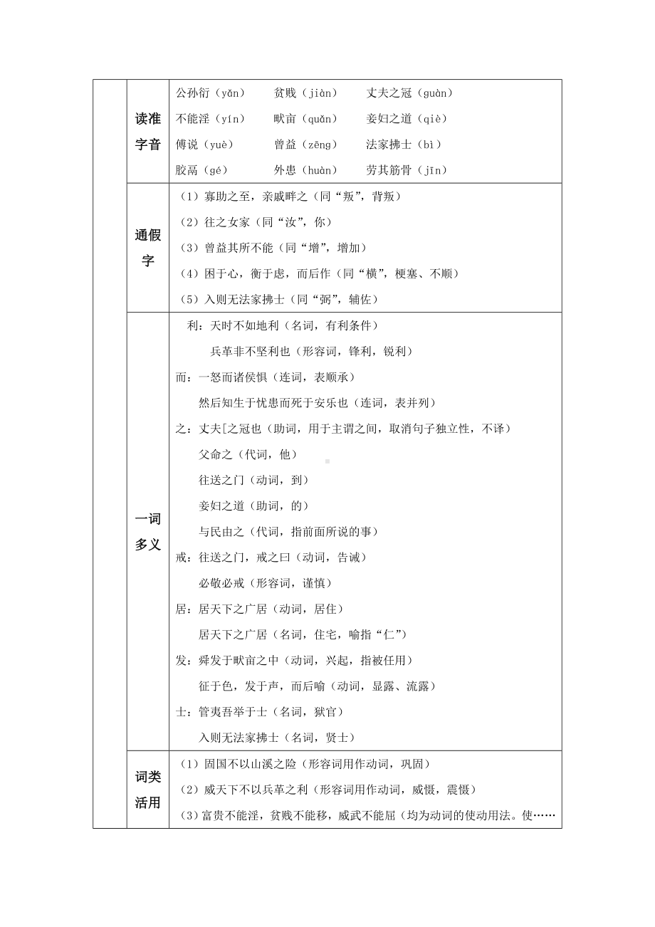 （人教部编版八年级语文上册教案）22-《孟子》三章.doc_第2页