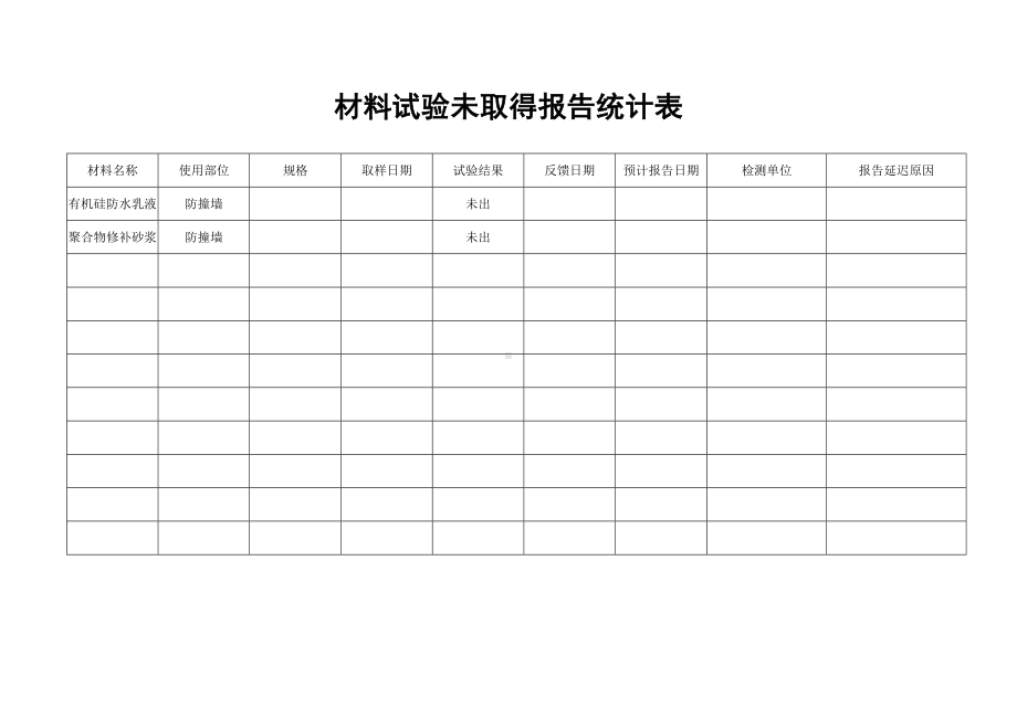 材料试验未取得报告统计表.doc_第1页